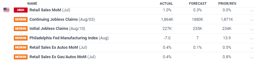 湖北首批“小哥食堂”揭牌